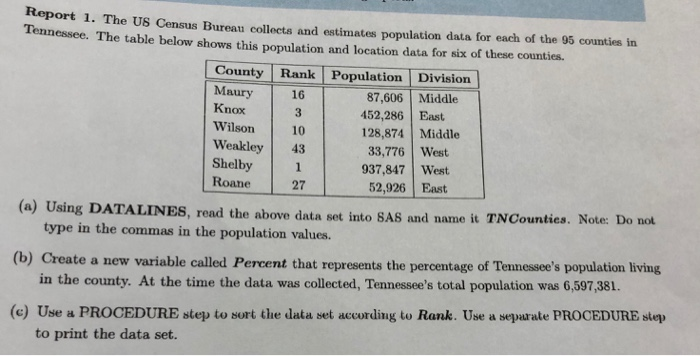 Rteport 1. The US Census Burean collocts and estimates population data for each of the 95 counties in Tennesse. The table below shows this population and location data for six of these counties County Rank Population Division Maury Knox Wilson 10 Weakley 43 Shelby1 Roane 87,606 Middle 452,286 East 128,874 Middle 33,776 West 937,847 West 52,926 East 16 27 (a) Using DATALINES, read the above data set into SA8 and name it TNCountics. Note: Do not (b) Create a new variable called Percent that represents the percentage of Tennessees population living (e) type in the commas in the population values. in the county. At the time the data was collected, Tennessees total population was 6,597,381. Use a PROCEDURE step to sort the data set according to Rank. Use a sepurate PROCEDURE step to print the data set.