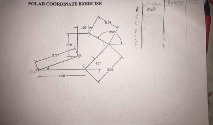 POLAR COORDINATE EXERCISE O,D 2.00 1.00 150 2.00 3.57 45* 3.00 4.00