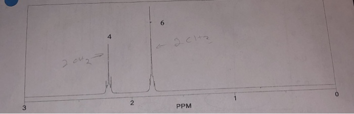6 4 と1+2 0 2 3 PPM