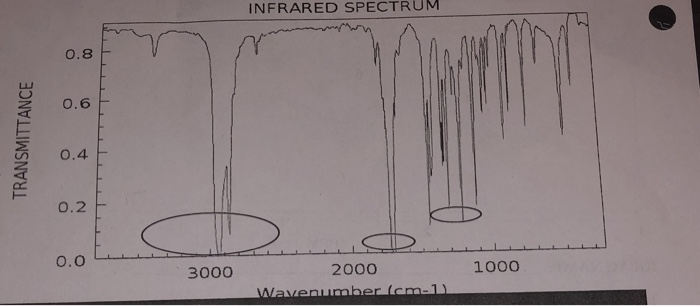 INFRARED SPECTRUM 0.8 0.6 0.4 0.2 F o.0 3000 2000 1000