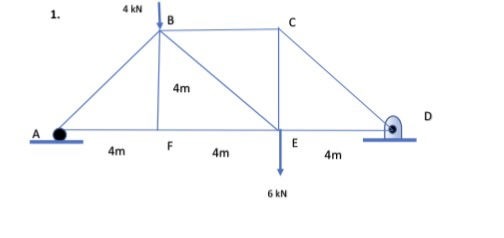 4 KN 1. 4m E Am 4m 4m 6 KN