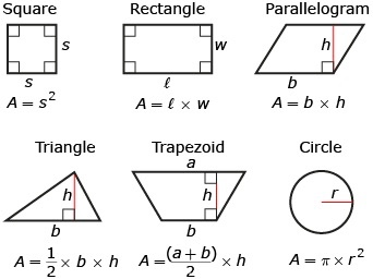Square Rectangle Parallelogram A=b×h Triangle Trapezoid Circle 2