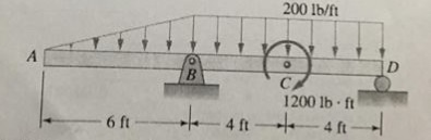 200 lb/ft 1200 1b ft 4 ft 6 ft 4 ft