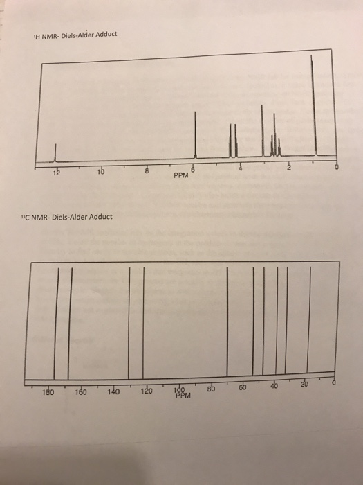 H NMR- Diels-Alder Adduct 1b PPM C NMR-Diels-Alder Adduct