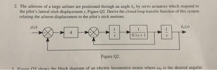 2. The ailerons of a large airliner are positioned through an angle δα by servo actuators which respond to the pilots lateral stick displacement y, Figure Q2. Derive the closed loop transfer function of this system relating the aileron displacement to the pilots stick motions. a(s) 0.1s+I Figure Q2. Fiare 3 chows the hlock diagram of an electric locomotive motor where ws is the desired angular