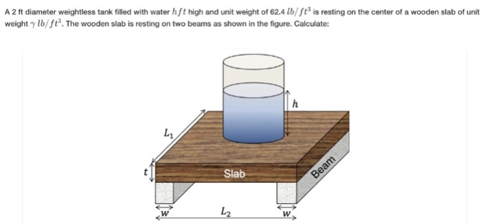 A 2 ft diameter weightless tank filled with water hft high and unit weight of 62.4 lb/ft is resting on the center of a wooden