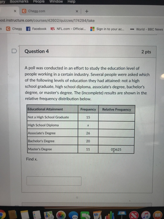 ory Bookmarks People Window Help C Zookal.com od.instructure.com/courses/42602/quizzes/174294/take s C Zookal fFacebook NFL NFL.com -Official.. Sign in to your ac.. World - BBC News D Question 4 2 pts A poll was conducted in an effort to study the education level of people working in a certain industry. Several people were asked which of the following levels of education they had attained: not a high school graduate, high school diploma, associates degree, bachelors degree, or masters degree. The (incomplete) results are shown in the relative frequency distribution below Educational Attainment Not a High School Graduate High School Diploma Associates Degree Bachelors Degree Masters Degree Frequency Relative Frequency 15 26 20 op625 Find x.