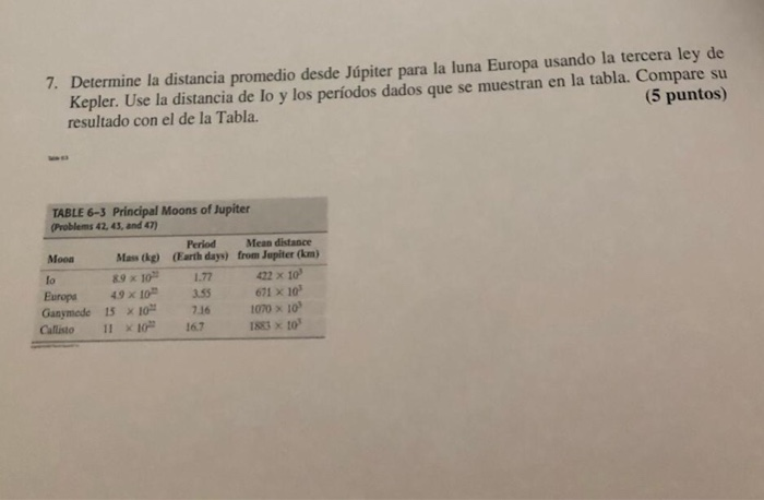 7. Determine la distancia promedio desde Júpiter para la luna Europa usando la tercera ley de Kepler. Use la distancia de lo y los períodos dados que se muestran en la tabla. Compare su (5 puntos) resultado con el de la Tabla TABLE 6-3 Principal Moons of Jupiter Problems 42,45,and ay Moon fo Europs 49 x 10 Mean distance Mass (kg) (Earth days) from Jupiter (km 9 10 1.7 4 x 10 671 x 10 1070 x 10 1883 x tos Ganymede 15 1016 Calisto 11167