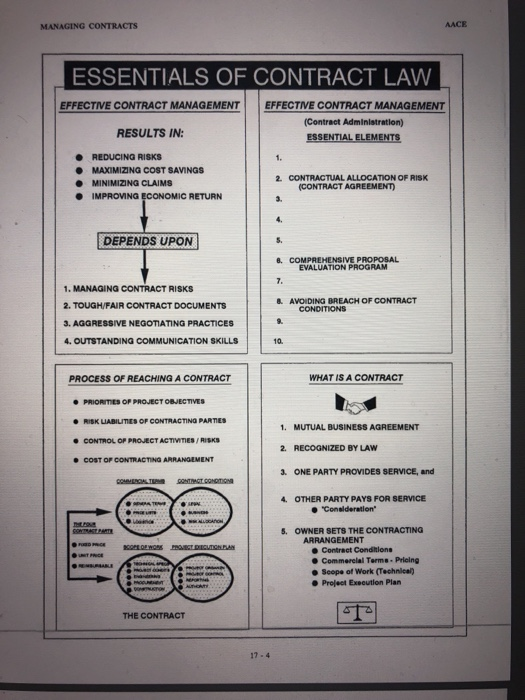 MANAGING CONTRACTS AACE ESSENTIALS OF CONTRACT LAW EFFECTIVE CONTRACT MANAGEMENT EFFECTVE CONTRACT MANAGEMENT (Contract Administration) RESULTS IN ESSENTIAL ELEMENTS REDUCING RISKS MAXIMIZING COST SAVINGS MINIMIZING CLAIMS IMPROVING ECONOMIC RETURN ● 2 CONTRACTUAL ALLOCATION OF RISK 3. 4. 5. 8. COMPREHENSIVE PROPOSAL 7. & AVOIDING BREACH OF CONTRACT (CONTRACT AGREEMENT) ● DEPENDS UPON ! EVALUATION PROGRAM 1. MANAGING CONTRACT RISKS 2. TOUGH/FAIR CONTRACT DOCUMENTS 3. AGGRESSIVE NEGOTIATING PRACTICES 4. OUTSTANDING COMMUNICATION SKILLS CONDITIONS 10. PROCESS OF REACHING A CONTRACT WHAT IS A CONTRACT ·RISK uABLnts or CONTRACTING PARTIES 1. 2. a. MUTUAL BUSINESS AGREEMENT RECOGNIZED BY LAW ONE PARTY PROVIDES SERVICE, and CONTROL OP PROJECT ACTIVTIES/RISKS COST OF CONTRACTING ARRANGEMENT 4. OTHER PARTY PAYS FOR SERVICE consideration 5. OWNER SETS THE CONTRACTING ARRANGEMENT ● Contract Condition. ● Commercial Terms. Pricing ● Scope of Work (Technical ● Project Execution Plan THE CONTRACT 17-4