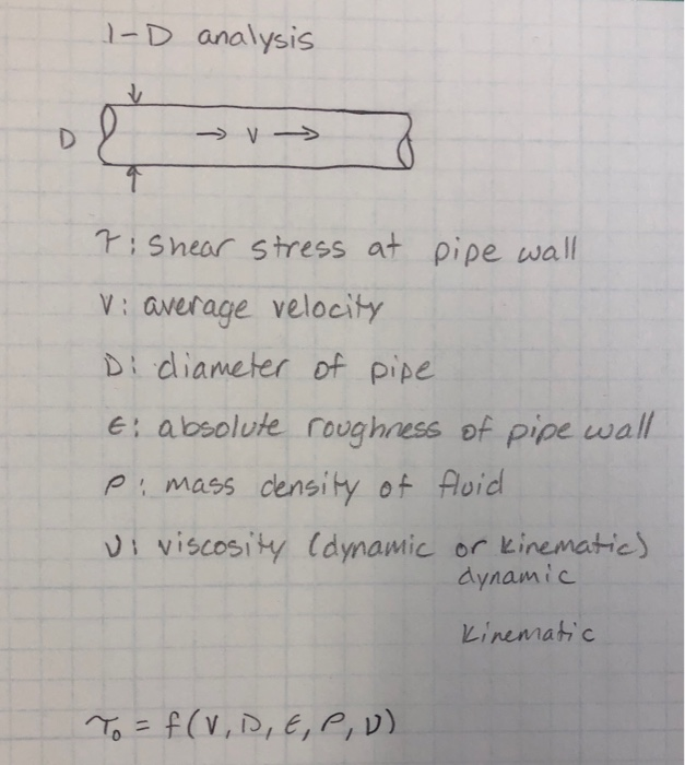 -D analysis tisnear stress at pipe wall V: average velocity Di diameter of pipe e: absolute roughress of pipe wal p: mass cen