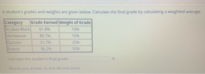A students grades and weights are given below. Calculate the final grade by calculating a weighted average. Category Grade Earned Weight of Grade 15% 10% 25% 509% In-class Work61.8% 80.79% 51.7% 56.29% Homework Quizzes Exams 96 Calculate the students final grade: Round your answer to one decimal place