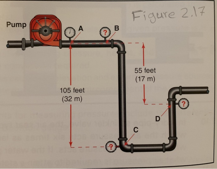 Figure 2.l7 Pump 55 feet (17 m) 105 feet (32 m)