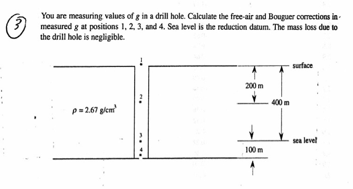 You are measuring values of g in a drill hole. Calculate the free-air and Bouguer corrections in 3) measured g at positions 1, 2. 3, and 4. Sea level is the reduction datum. The mass loss due to the drill hole is negligible. -surface 200 m 400 m p 2.67 g/cm sea leve 100 m