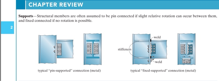 CHAPTER REVIEW Supports-Structural members are often assumed to be pin connected if slight relative rotation can occur betwee