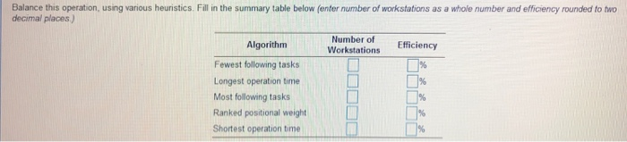 Balance this operation, using various heuristics. Fill in the summary table below (enter number of workstations as a whole number and efficiency rounded to two decimal places) sae4itNumber of Algorithm Fewest bolowing taskWorkstations Eficiency Fewest following tasks Longest operation time Most following tasks Ranked positional weight Shortest operation time □ □%