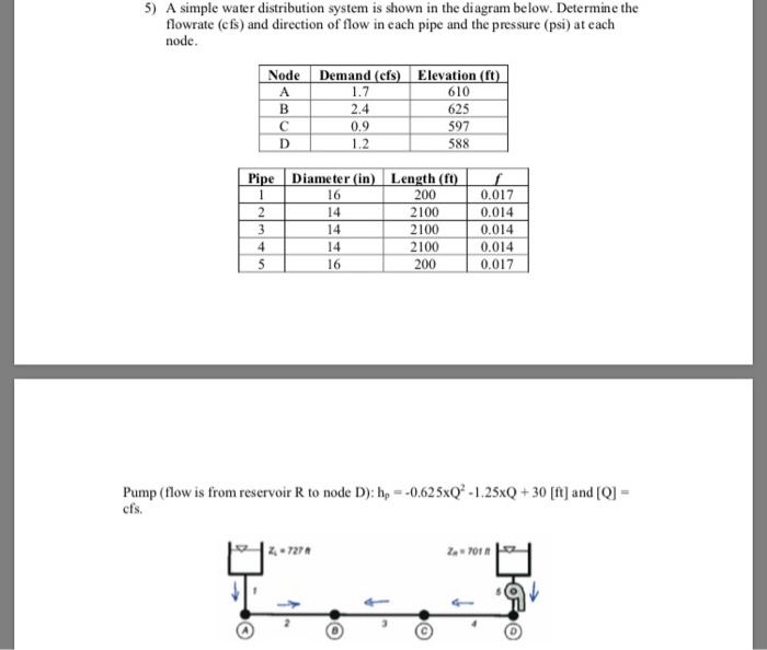 5) A simple water distribution system is shown in the diagram below. Determine the flowrate (cfs) and direction of flow in ea