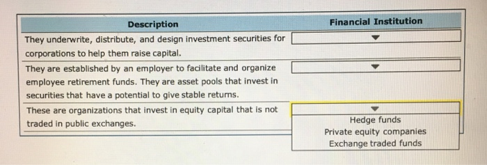 Description Financial Institution They underwrite, distribute, and design investment securities for corporations to help them raise capital. They are established by an employer to facilitate and organize employee retirement funds. They are asset pools that invest in securities that have a potential to give stable returns. These are organizations that invest in equity capital that is not traded in public exchanges. Hedge funds Private equity companies Exchange traded funds