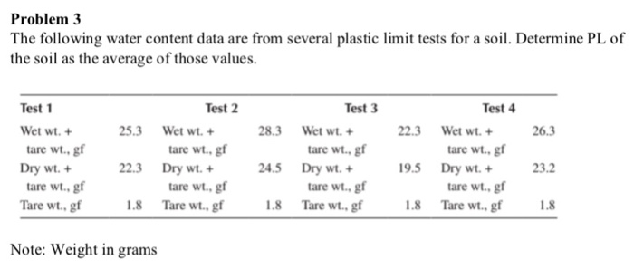 Problem 3 The following water content data are from several plastic limit tests for a soil. Determine PL of the soil as the a
