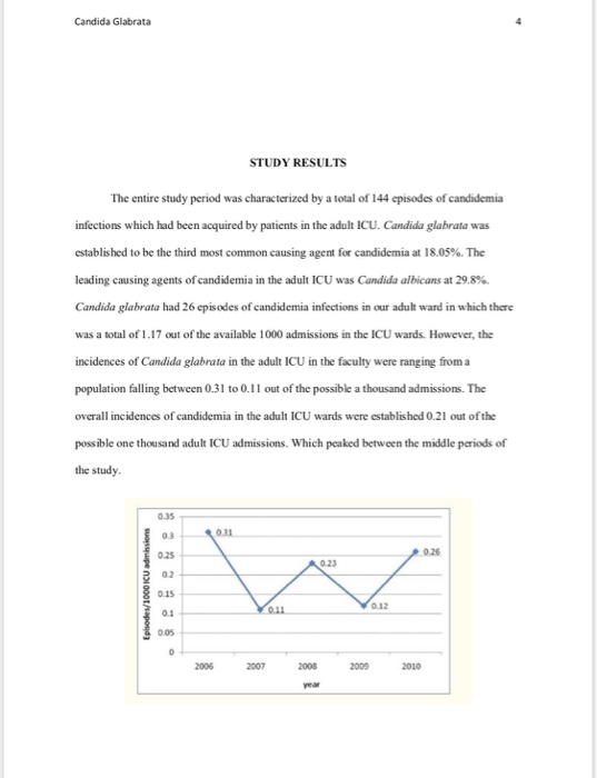 Candida Glabrata STUDY RESULTS The entire study period was characterized by a total of 144 episodes of candidemia infections