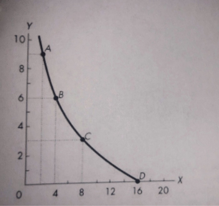 10 6 0 4 8 12 16 20