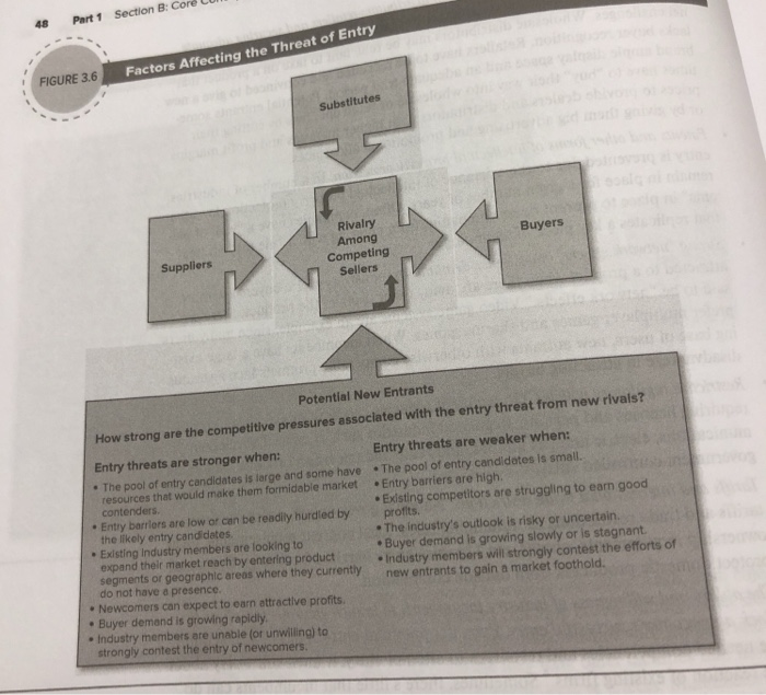 Part 1 Section B: Core 48 FIGURE 3.6 Factors Affecting the Threat of Entry Substitutes Rivalry Among Competing Sellers Buyers Suppliers Potential New Entrants How strong are the competitive pressures assoclated with the entry threat from new rivals? Entry threats are stronger when: Entry threats are weaker when: The pool of entry candidates is large and some have The pool of entry candidetes is small. resources that would make them formidable market .Entry barriers are high contenders . Existing competitors are struggling to earn good Entry barriers are low or can be readily hurdied byprofits. the likely entry candidates Existing Industry members are looking to expand their market reach by entering productIndustry members will strongly contest the efforts of segments or geographic areas where they currently do not have a presence . The industrys outlook is risky or uncertain. Buyer demand is growing slowly or is stagnant new entrents to gain a market foothold. Ncoens aexpecto carn ettective profts. Buyer demand is growing rapidly Industry members are unable (or unwilling) to strongly contest the entry of newcomers