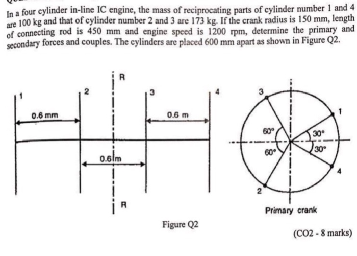 In a four cylinder in-line IC engine, the mass of reciprocating parts of cylinder number 1 and 4 are 100 kg and that of cylinder number 2 and 3 are 173 kg. If the crank radius is 150 mm, length of connecting rod is 450 mm and engine speed is 1200 rpm, determine the primary and secondary forces and couples. The cylinders are placed 600 mm apart as shown in Figure Q2 2 3 3 0.6 mm 0.6 m 60° 30° 30° 60 0.6tm 2 Primary crank Figure Q2 (CO2-8 marks)