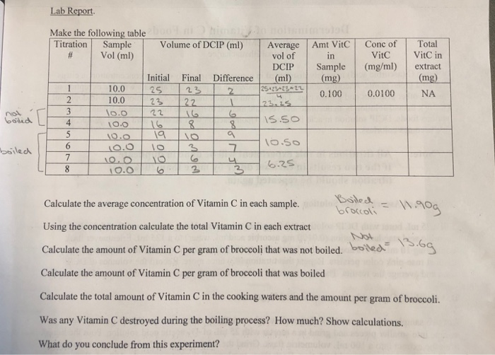 Make the following table Titration Sample Volume of DCIP (ml) Average Amt VitC Conc of Total VitC VitC in DCIP Sample (mg/ml)
