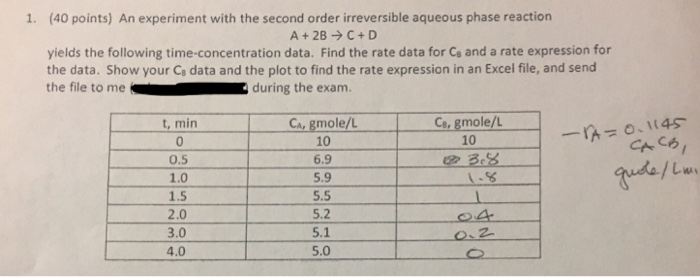 1. (40 points) An experiment with the second order irreversible aqueous phase reaction A+2B → C + D yields the following time