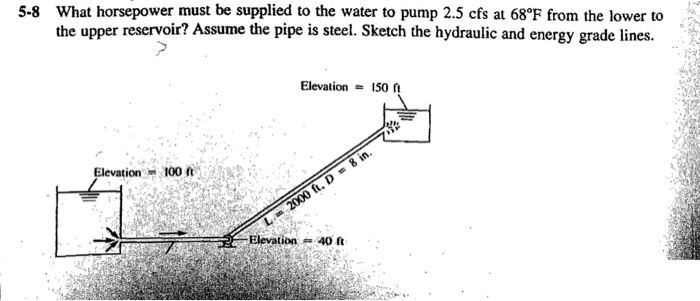 5-8 What horsepower must be supplied to the water to pump 2.5 cfs at 68 F from the lower to the upper reservoir? Assume the pipe is steel. Sketch the hydraulic and energy grade lines. ElevationI50 ft Elevation 100 n Elevation 40 st