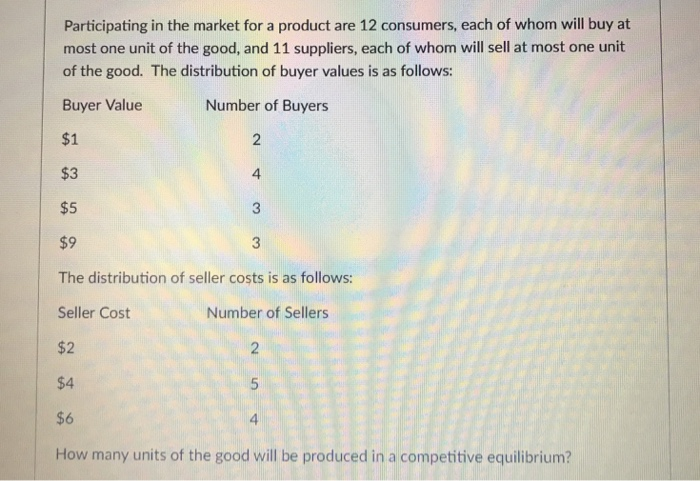 Participating in the market for a product are 12 consumers, each of whom will buy at most one unit of the good, and 11 suppliers, each of whom will sell at most one unit of the good. The distribution of buyer values is as follows: Buyer Value $1 Number of Buyers $3 4 $5 $9 3 The distribution of seller costs is as follows Seller Cost Number of Sellers $2 $4 $6 4 How many units of the good will be produced in a competitive equilibrium?