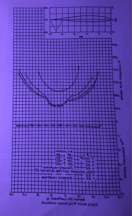 8. 50. S1O. tas a- as. 03 0 0.3 02 9