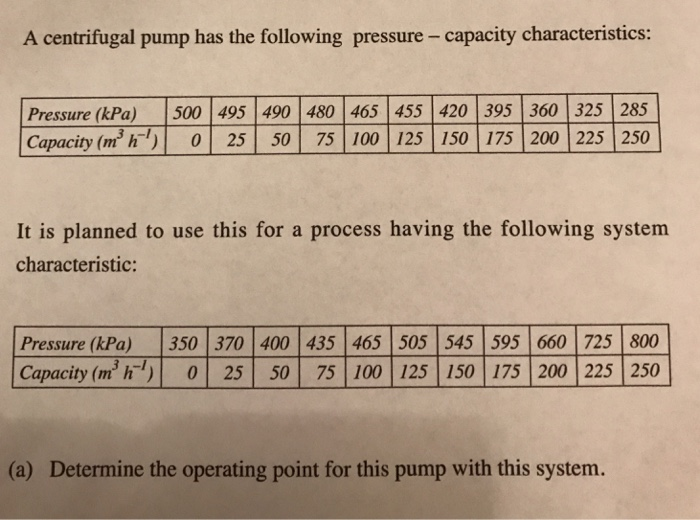 A centrifugal pump has the following pressure- capacity characteristics: Pressure (kPa) 500 495 490 480 465 455 420 395 360 325 285 Capacity (n 0 25 50 75 100 125 150 175 200 225 250 It is planned to use this for a process having the following systenm characteristic: Pressure (kPa) 350 370 400 435 465 505 545 595 660 725 800 Capacity (m2 h0 25 50 75 100 125 150 175 200 225 250 (a) Determine the operating point for this pump with this system.
