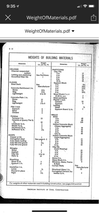9:35 × WeightOfMaterials.pdf 西 WeightOfMaterials.pdf 6-10 WEIGHTS OF BUILDING MATERIALS Channel suspended and plastering See