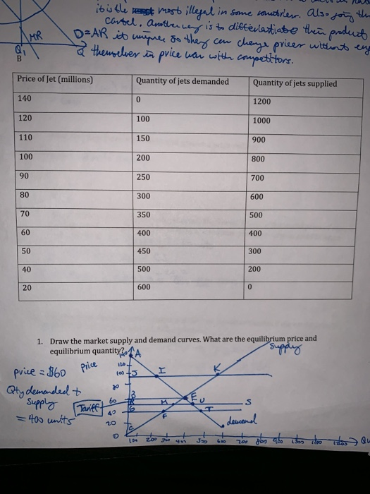 Price of Jet (millions Quantity of jets demanded Quantity of jets supplied 140 120 110 100 90 80 70 60 50 40 1200 1000 900 800 700 600 500 400 300 200 100 150 200 250 300 350 400 450 500 600 20 Draw the market supply and demand curves. What are the equilibrium price and equilibrium quantity-AA oua 1. 40