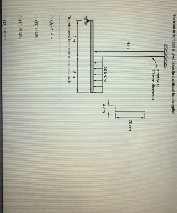 The beam in the figure is level before the distributed load is applied. steel wire 20 mm diameter 20 cm Mm 20 kN/m 4 cm 2 m 2 m The axial stress in the steel wire is most nearly O (A) 23 MPa O (B) 47 MPa (C) 95 MPa (D) 190 MPa