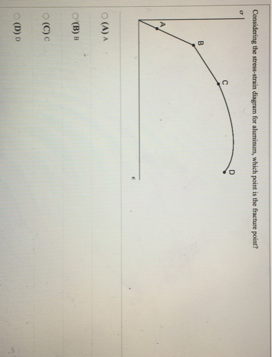 Considering the stress-strain diagram for aluminum, which point is the fracture point? O (A) A O (B) B O (C) c (D) D