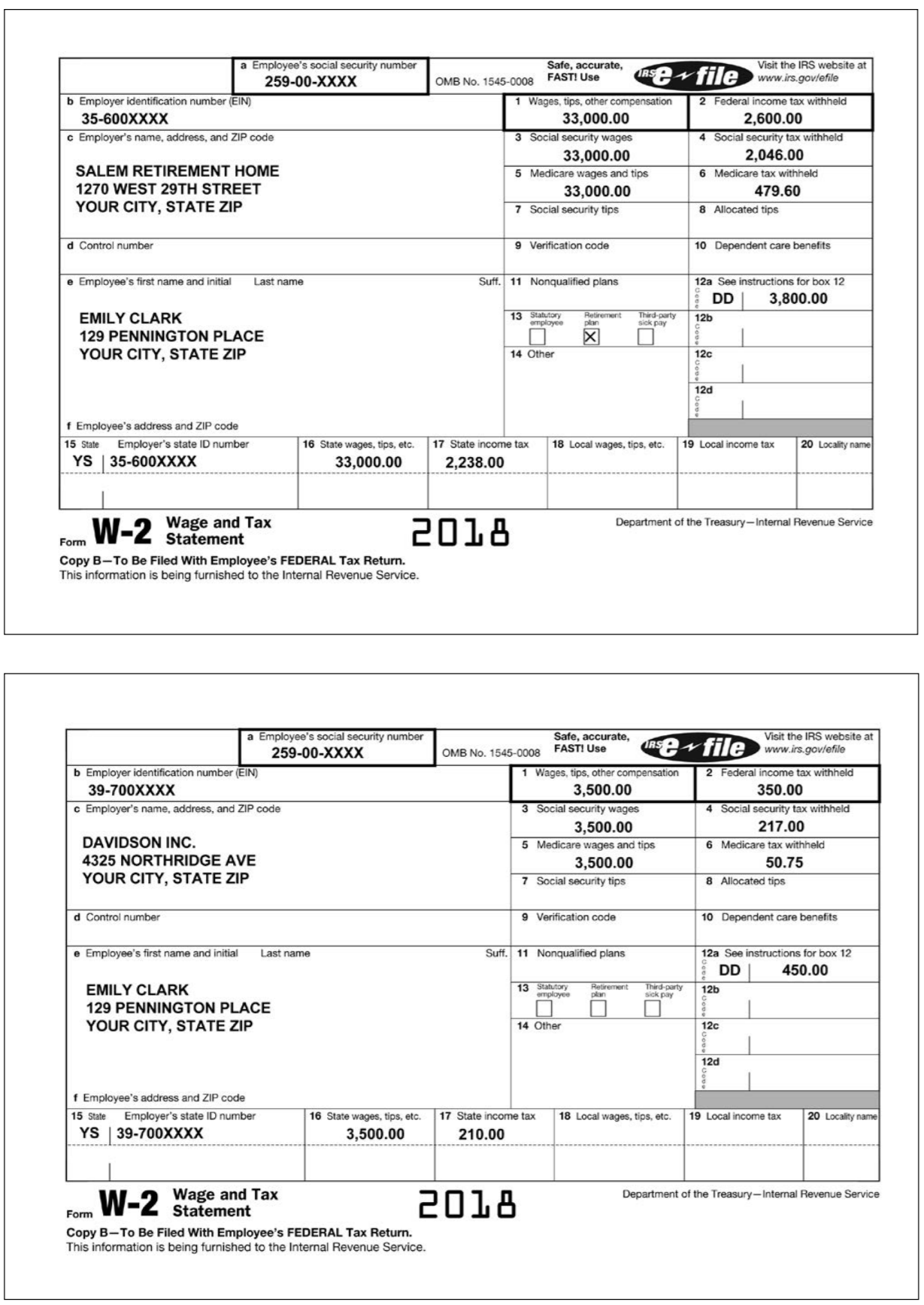 a Employees social security number ate, Visit the IRS website at www.irs.govefile accura 259-00-XXXX OMB No. 1545-0008 FASTI Use b Employer identification number (EIN) 1 Wages, tips, other compensation 3 Social security wages 5 Medicare wages and tips 7 Social security tips 33,000.00 33,000.00 33,000.00 2 Federal income tax withheld 2,600.00 4 Social security tax withheld 2,046.00 35-600XXXX c Employers name, address, and ZIP code SALEM RETIREMENT HOME 1270 WEST 29TH STREET YOUR CITY, STATE ZIP 6 Medicare tax withheld 479.60 8 Allocated tips d Control number 9 Verification code 10 Dependent care benefits e Employees first name and initial Last name Suff. 11 Nonqualified plans 12a See instructions for box 12 3,800.00 Statutony EMILY CLARK 129 PENNINGTON PLACE YOUR CITY, STATE ZIP sick pay er 12C 12d fEmployees address and ZIP code 15 State Employers state ID number 16 State wages, tips, etc. 17 State income tax 18 Local wages, tips, etc. 19 Local income tax 20 Locality name YS 35-600XXXX 33,000.00 2,238.00 Wage and Tax Statement 2018 Department of the Treasury-Internal Revenue Service Form Copy B-To Be Filed With Employees FEDERAL Tax Return. This information is being furnished to the Internal Revenue Service a Employees social security number Safe, accurate, Visit the IRS website at www.irs.govlefile 259-00-XXXX OMB No. 1545-0008 FASTI Use b Employer identification number (EIN) 2 Federal income tax withheld 1 Wages, tips, other compensation 3 Social security wages 5 Medicare wages and tips 7 Social security tips 3,500.00 3,500.00 3,500.00 39-700XXXX c Employers name, address, and ZIP code 350.00 4 Social security tax withheld 217.00 DAVIDSON INC. 4325 NORTHRIDGE AVE YOUR CITY, STATE ZIP 50.75 8 Allocated tips 9 Verification code 10 Dependent care benefits e Employees first name and initial Last name Suff. 11 Nonqualified plans 12a See instructions for box 12 450.00 dparty 12b sick pay EMILY CLARK 129 PENNINGTON PLACE YOUR CITY, STATE ZIP 4 Other 12c 12d f Employees address and ZIP code 15 State Employers state ID number 16 State wages, tips, etc. 17 State income tax 18 Local wages, tips, etc. 19 Local income tax20 Locality name YS 39-700XXXX 3,500.00 210.00 Wage and Tax 201D Department of the Treasury-Internal Revenue Service - Statement Form Copy B-To Be Filed With Employees FEDERAL Tax Return. This information is being furnished to the Internal Revenue Service