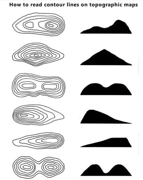How to read contour lines on topographic maps