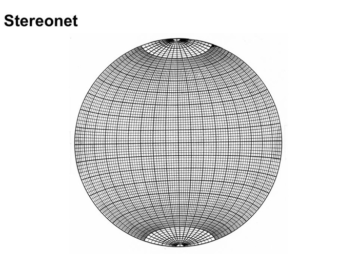 Stereonet