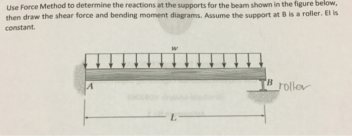 below, Use Force Method to determine the reactions at the supports for the beam shown in the figure then draw the shear force