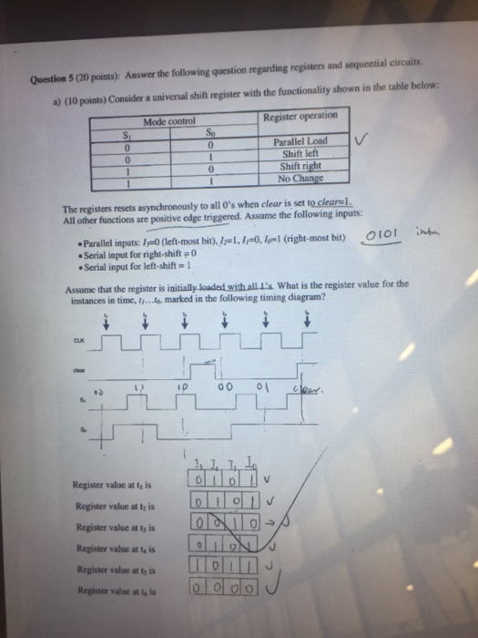 Question 5 (20 points): Answer the following question regarding registers and sequential circuits. a) (10 points) Consider a universal shift register with the functionality shown in the table below Mode control Register operation Parallel Load ν 0 0. Shift left Shift right No Change 0 The registers resets asynchronously to all Os when clear is set Odrrel. All other functions are positive edge triggered. Assume the following inputs: 0 101 inh . Parallel imputs: 1,-0 (left-most bit),lel, A, 1,-i (right-most bit) Serial input for righl-shift0 Serial input for left-shift 1 Assume that the register is initially loaded with all I instances in time, t,.... marked in the following timing diagram? s. What is the register value for the Register value at ty is Register value at t is Register value at t3 is Register value at 4 is Register value at ty is Register value at ts is 010%110