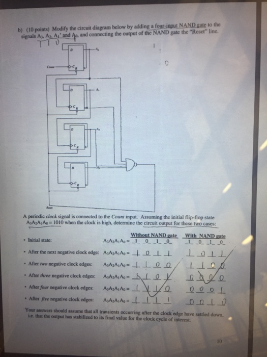 b) (10 points) Modify the circuit diagram below by adding a four-ioput NAND gate to the signals Ay, Ax Ai and Ae and connecting the output of the NAND gate the Reser line. A periodie clock signal is connected to the Count input. Assuming the initial flip-flop state A AyAiAg 1010 when the clock is high, determine the circuit output for these two cases: Without NAND zate With NAND gate · Initial state: . After the next negative clock edge. AA2AAo-4-2-L.L 丄_aㅗㅗ ·After no negative clock edges: AAA宀--し 오요/..1_c . After three negative clock edges: AAA㈥· L오 Afterfour negative clock edges: AAAiA.Lyy10 -Q 으 丄 .Aher /ive negative clock edges: AAAiA.LM-- Your answers should assume that all transients occurring after the clock edge have settled down e. that the output has stabilized to its final value for the clock cycle of interest. 10
