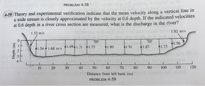 PROBLEM 4-58 4-59 Theory and experimental verification indicate that the mean velocity along a vertical a wide stream is clos