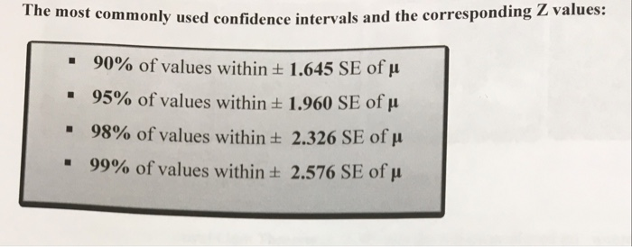The most commonly used confidence intervals and the corresponding Z values: an . 90% of values within 1.645 SE of μ 95% of values within 1.960 SE of μ · 98% of values within ± 2.326 SE of μ · 99% of values within ± 2.576 SE of μ