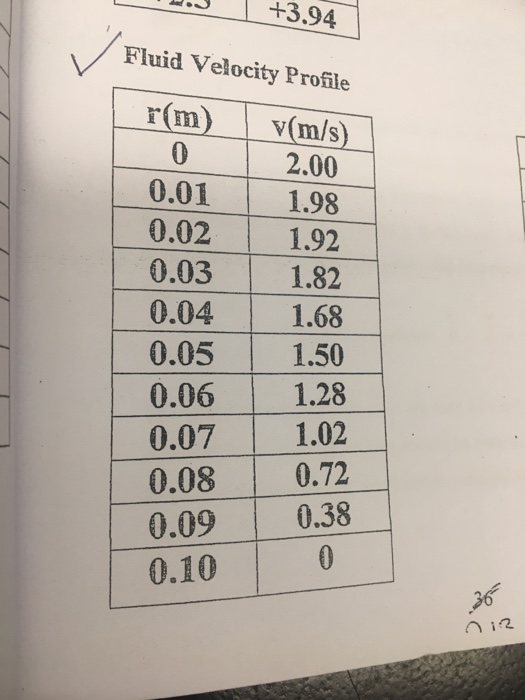 Fluid Velocity Profile r(m) v(m/s) 2.00 1.98 1.92 0.03 1.82 0.04 1.68 0.051.50 0.06 1.28 0.07 1.02 0.08 0.72 0.09 0.38 0.01 0