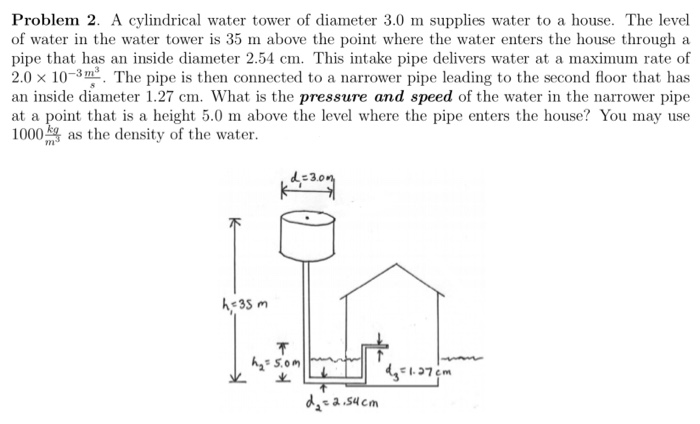 Problem 2. A cylindrical water tower of diameter 3.0 m supplies water to a house. The level of water in the water tower is 35