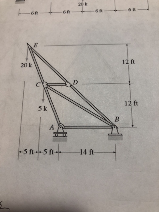 20 k 6 ft 6 ft 12 ft 20 k 12 ft 5 k 14 ft-