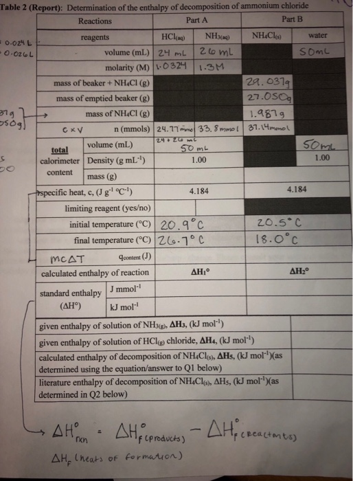 Table 2 (Report): Determination of the enthalpy of decomposition of ammonium chloride Reactions Part A Part B water reagents