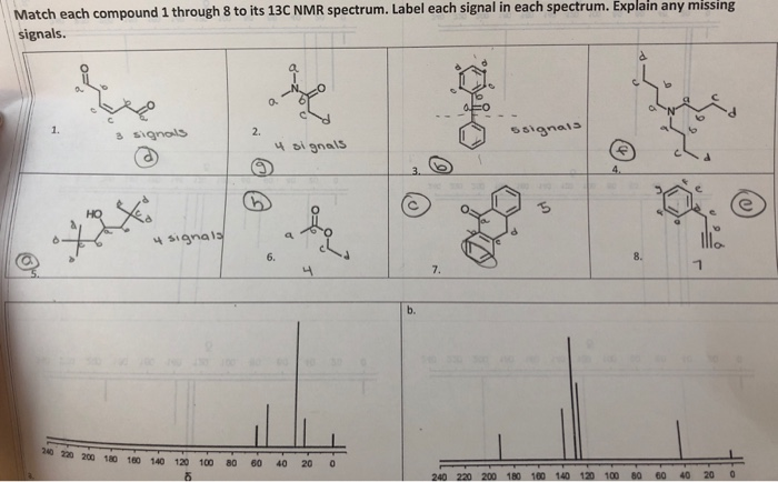 Match each compound 1 through 8 to its 13C NMR spectrum. Label each signal in each spectrum. Explain any signals. missing 1.